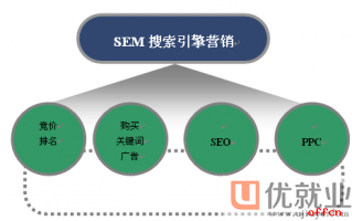 怎么写数据分析，数据分析报告