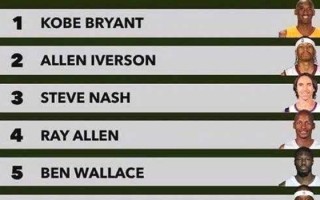1996年nba选秀排名榜，1996年nba选秀排行