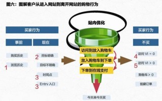 群邑电商数据分析师，数据分析群面