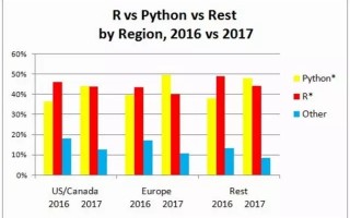 python r 数据分析，Python R 数据分析