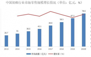 市场调研 数据分析，市场调研数据分析软件