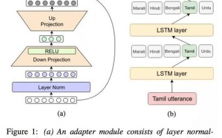 2019音频技术，音频技术