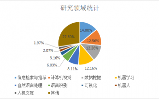 在线AI智能识别人脸，在线AI智能识别人脸出车牌号