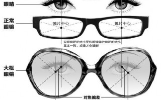 带多了框架眼镜会怎么样，带多了框架眼镜会怎么样吗