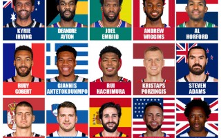 nba最多国际球员的国家，nba最多国际球员的国家是哪个