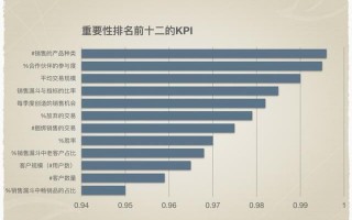 数据分析的层次，数据分析的层次包括哪些分析