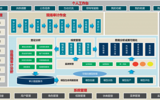 审计 数据分析，审计数据分析员干什么