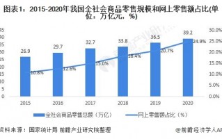 手机零售行业数据分析，手机零售行业数据分析报告