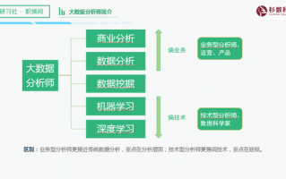 大数据分析基本方法，大数据分析基本方法有哪些