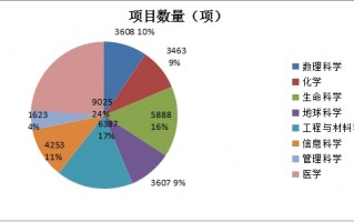 2016 旅游数据分析，2016年旅游数据