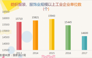 服装行业 数据分析，服装行业数据分析报告