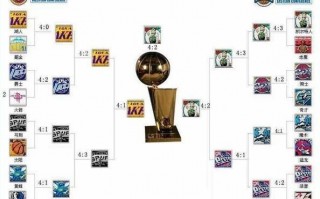 nba季后赛赛程，nba季后赛赛程图