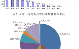 统计数据分析网站，统计数据分析网站有哪些