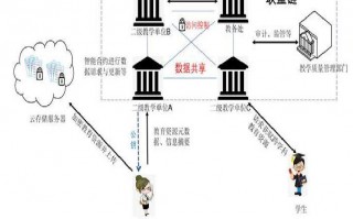 偏振光的研究数据分析，偏振光的研究数据分析怎么写