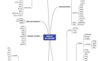数据分析入门视频教程，数据分析入门教学视频