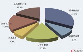 开源 数据分析，开源数据分析
