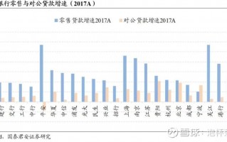 借贷数据分析，借贷数据分析方法