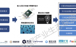 前端 数据分析，前端数据分析师
