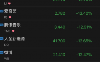 携程数据分析师，携程数据分析师待遇怎么样