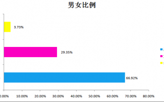 数据分析微信，数据分析微信群