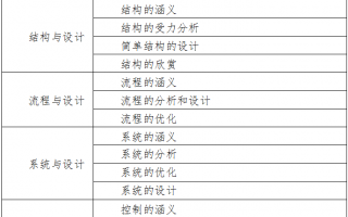 2015浙江通用技术，2020浙江通用技术