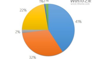 计算机做数据分析师，计算机做数据分析师怎么样