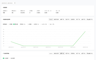 微信推广数据分析，微信推广平台哪里找
