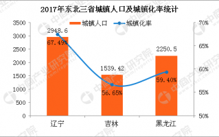 东北大学 数据分析，东北大学数据分析硕士