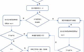 药品生产技术路线，药品生产技术专业可以考什么证