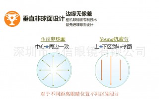 宾得近视镜片怎么样，宾得眼镜镜片怎么样
