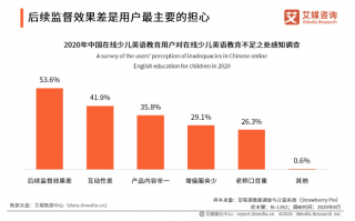 数据分析师的英文，数据分析师的英文缩写