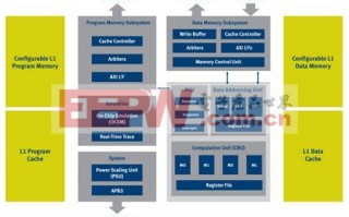 扩频技术fpga实现，扩频通信系统的fpga设计