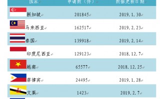 asean，asean包括哪些国家