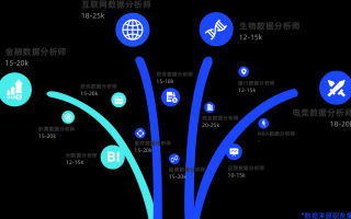 数据分析的发展路径，数据分析发展史