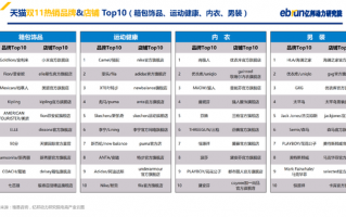 天猫运营数据分析，天猫运营数据分析主要分析哪些内容