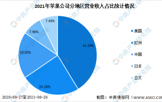 苹果数据分析报告，苹果数据分析报告怎么看