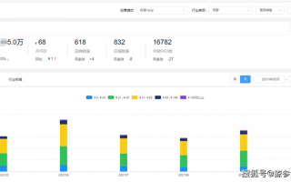 京东 数据分析，京东数据分析师月薪多少