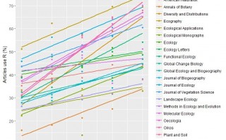 sci数据分析，sci数据分析软件