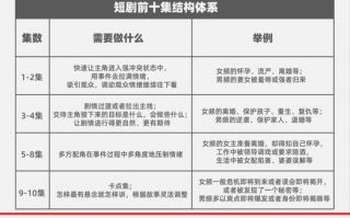 3分钟酒店情景短剧剧本，3分钟酒店情景短剧剧本