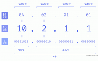10.2.1，10.2.10.19上网认证