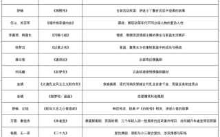 家庭夫妻短剧剧本，家庭夫妻短剧剧本大全