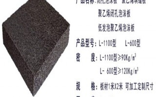 eva发泡技术配方，eva发泡技术配方大全