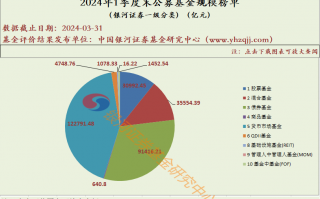 不同类型的数据分析，不同类型的数据分析模型有哪些