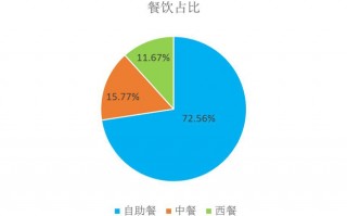 网络营销 数据分析，网络营销数据分析