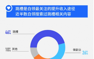 百度搜索数据分析，百度搜索数据分析软件