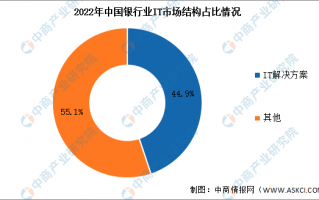 金融服务行业数据分析，金融服务行业数据分析报告