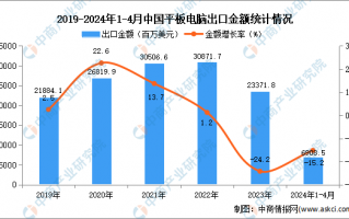计算机转数据分析，计算机做数据分析