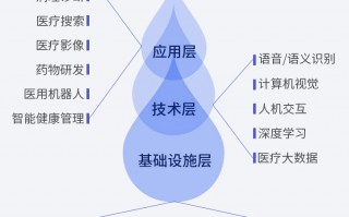 非结构化文本数据分析，非结构化文本数据分析方法
