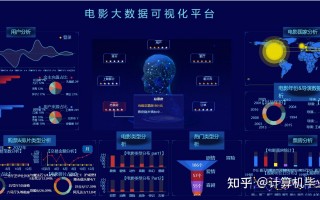 电影数据分析平台，电影数据分析平台 毕业设计