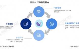 生物制品技术路线图，生物制品生产技术